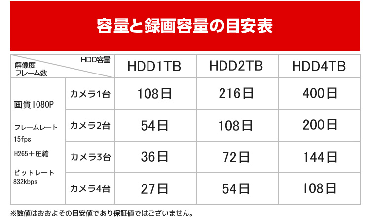 録画可能時間