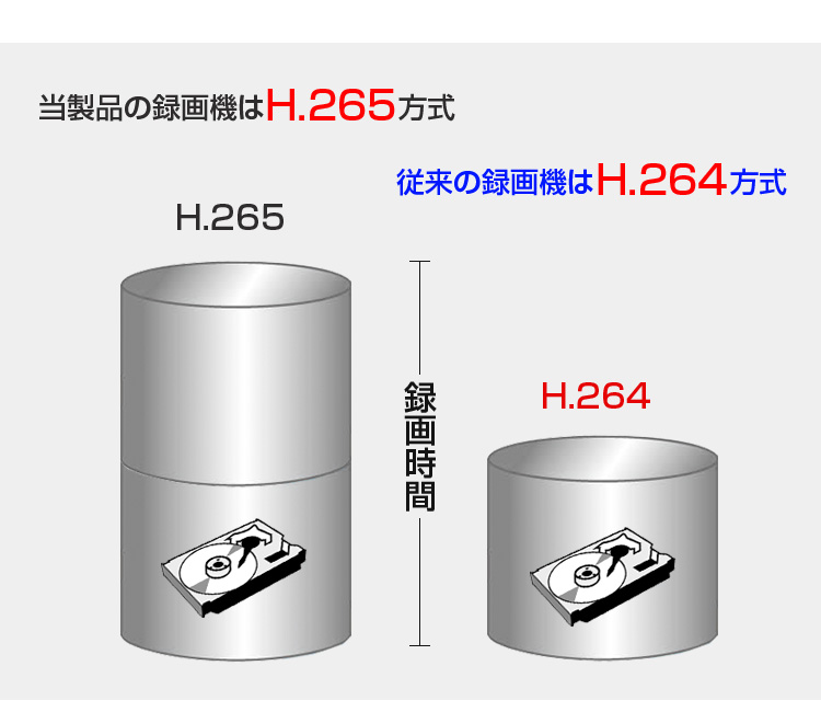 録画可能時間