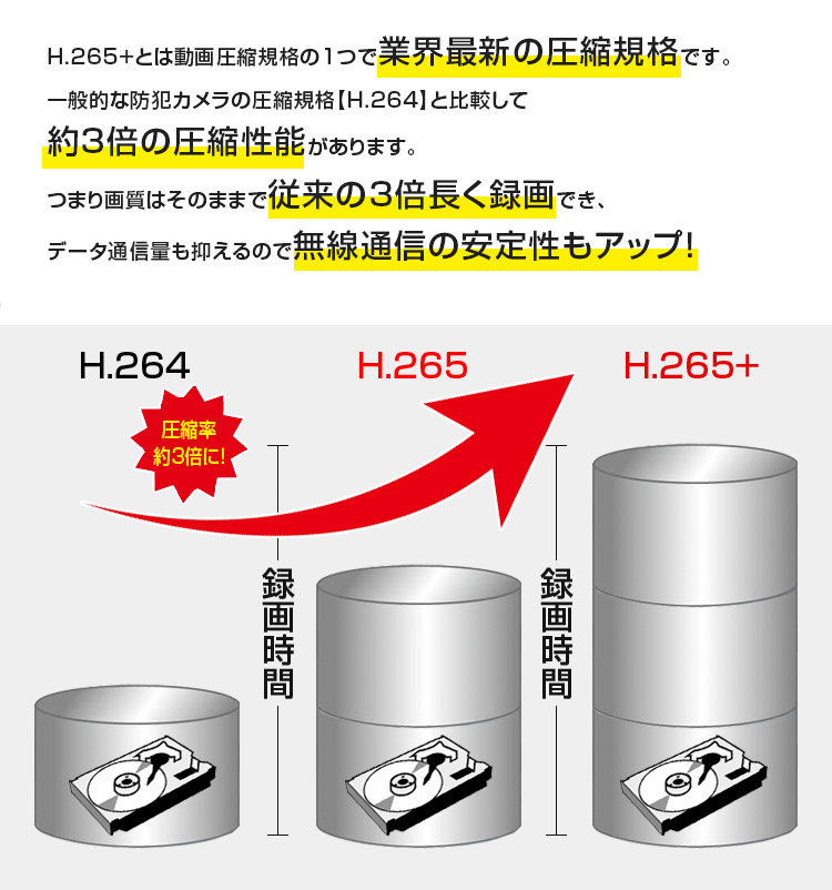 防犯トリプレットレコーダー,正面,背面