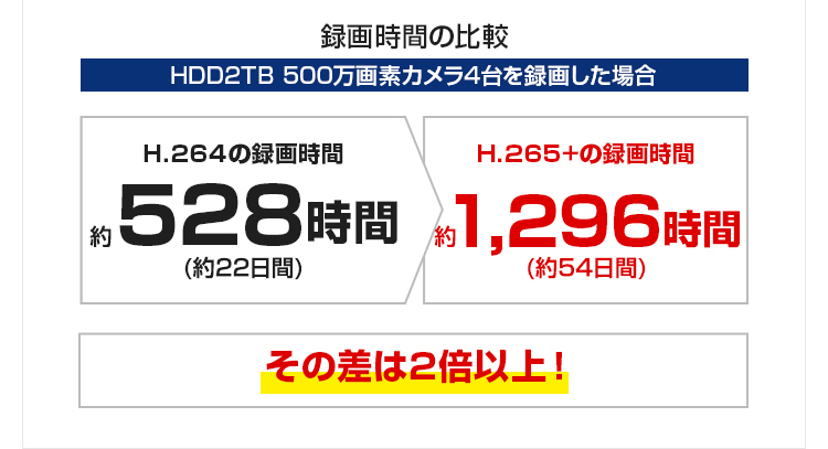 500万画素 防犯カメラ1台 HDD 2TB 防犯カメラセット 5MP 高画質 赤外線カメラ