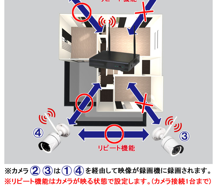ALWSET-KG130用カメラ