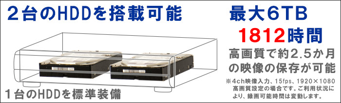 ハードディスク、増設