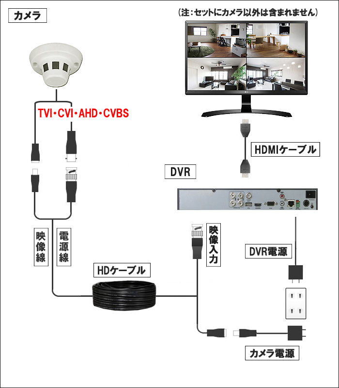 取付け,接続図