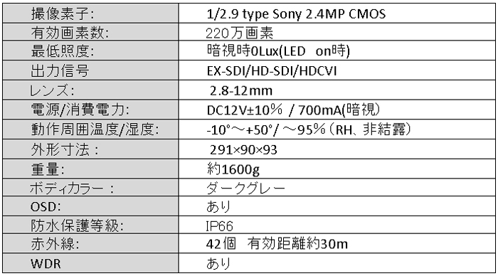 HD-SDI/EX-SDI/HDCVI 赤外線カメラ