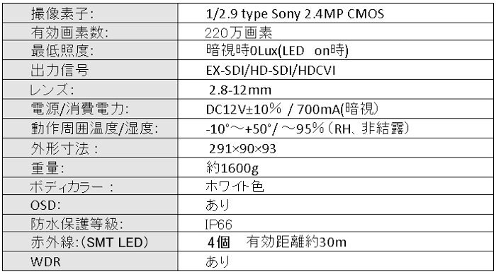 HD-SDI/EX-SDI/HDCVI 赤外線カメラ