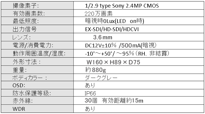 HD-SDI/EX-SDI/HDCVI 赤外線カメラ