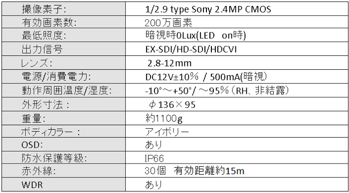 HD-SDI/EX-SDI/HDCVI 赤外線カメラ