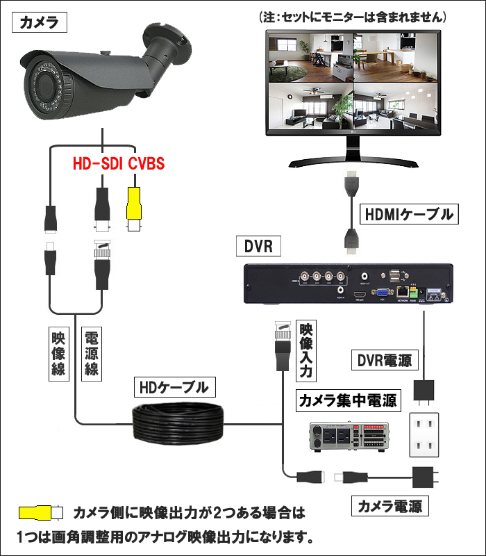 取付け,接続図