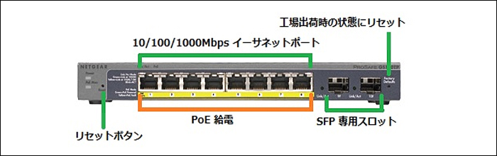 GS108PE