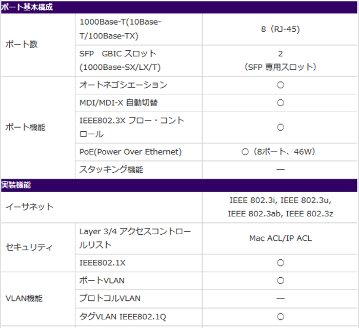 GS110TP