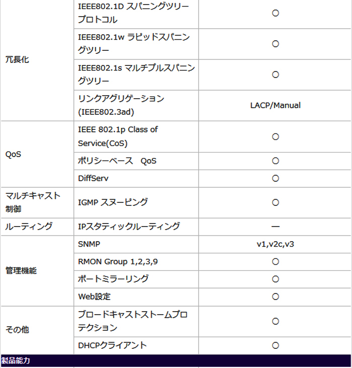 GS110TP