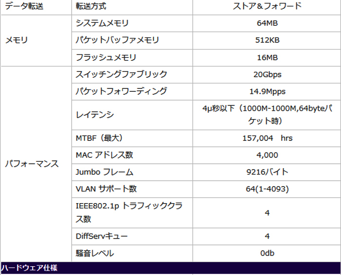 GS110TP