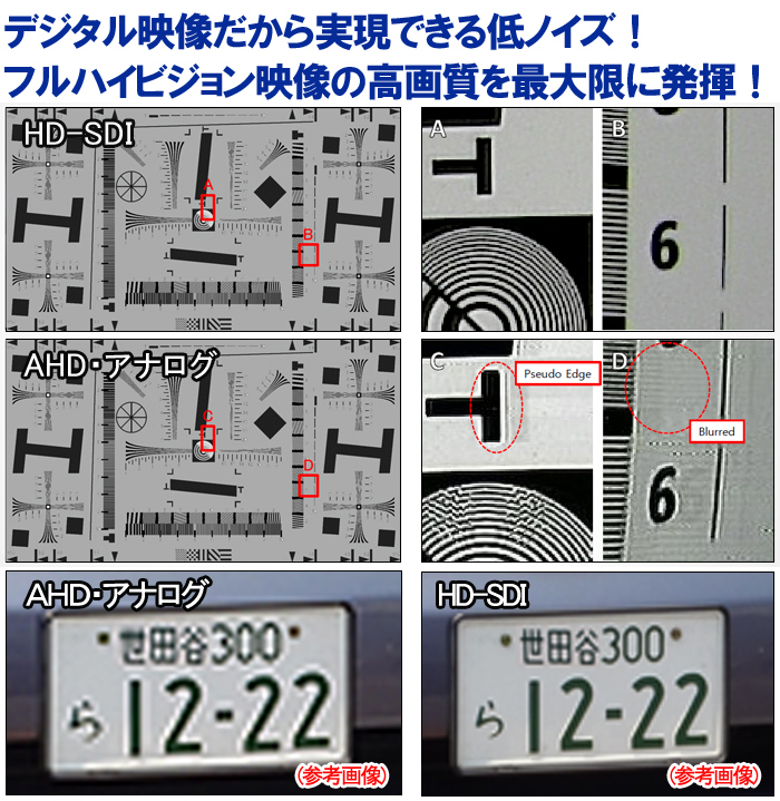 HD-SDI_AHD映像比較