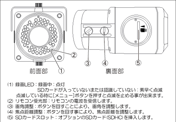 ITR-190 リモコン