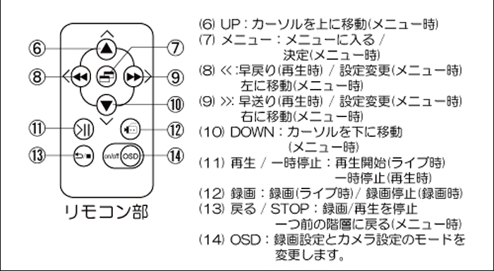 ITR-190 リモコン