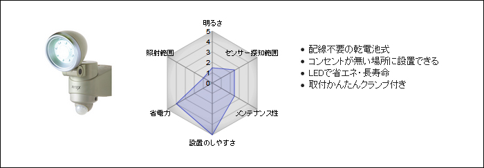 LED-120　乾電池式センサーライト