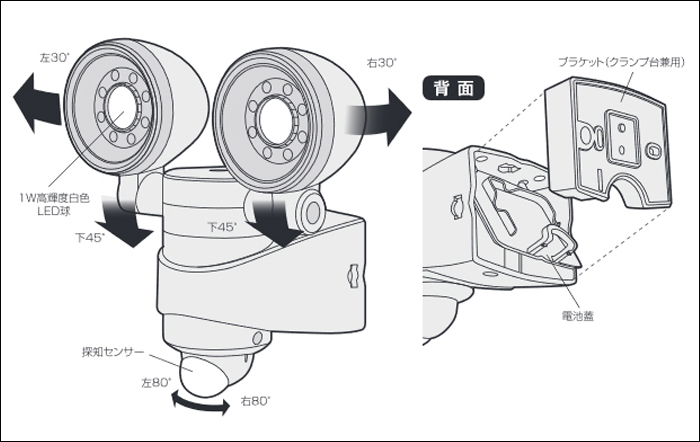 LED-120　乾電池式センサーライト