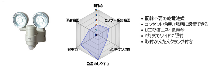 LED-120　乾電池式センサーライト