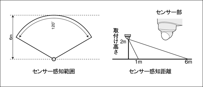 LED-120　乾電池式センサーライト