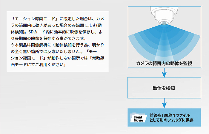 バリフォーカルレンズ