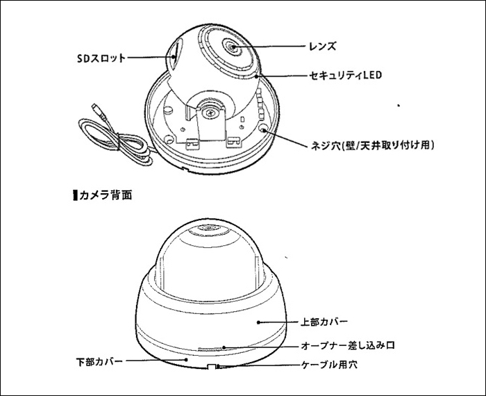 名称と機能