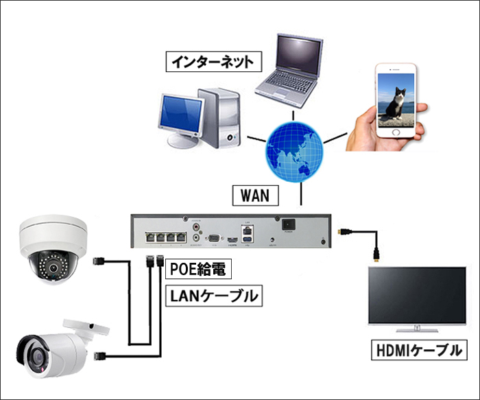 取付け,接続図