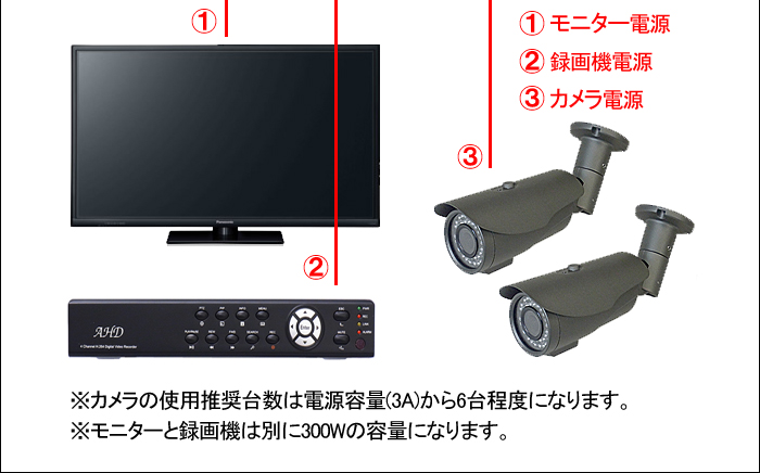 PS-2520 電源の使い方