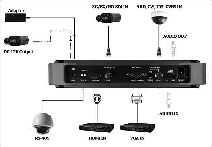 SC-MFM07HD 接続図