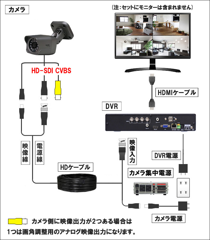 取付け,接続図