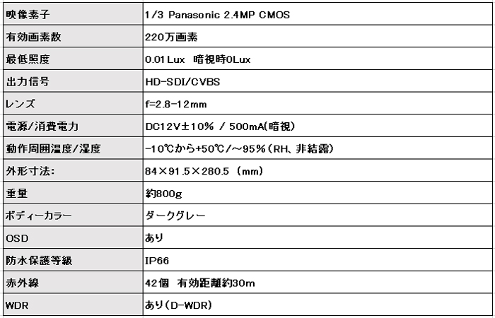 HD-SDI/EX-SDI/HDCVI 赤外線カメラ