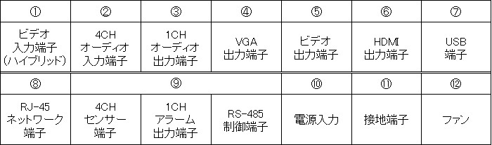 防犯レコーダー,背面,接続