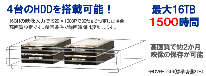 設置距離