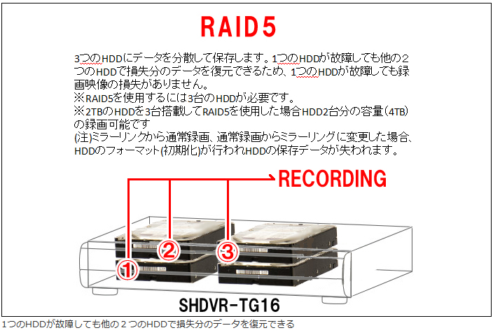 RAID5