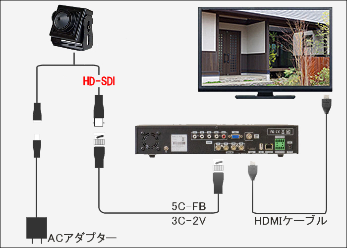 HDSDI 防犯カメラ 220万画素 ピンホールカメラ 小型カメラ SHDP-HDSDI220VS