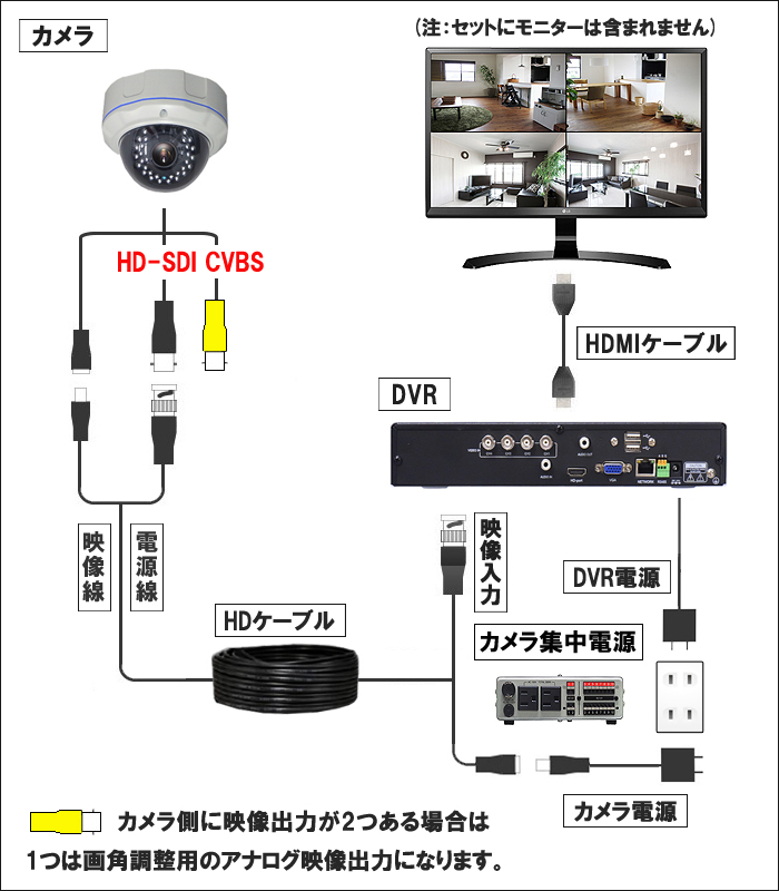 取付け,接続図