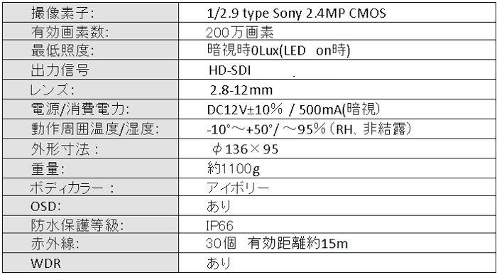 HD-SDI/EX-SDI/HDCVI 赤外線カメラ