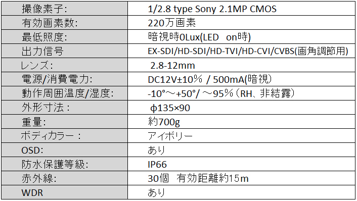 HD-SDI/EX-SDI/HDCVI 赤外線カメラ