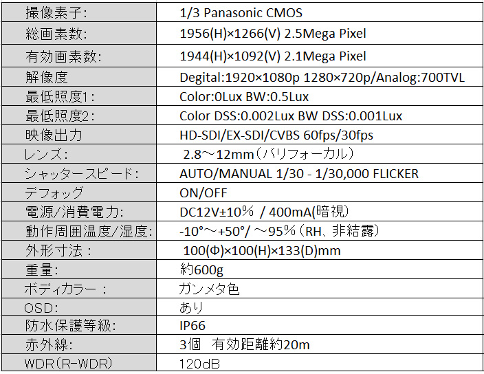 HDSDI/EXSDI 防犯カメラ 200万画素 赤外線 屋内・屋外用バンダルドーム