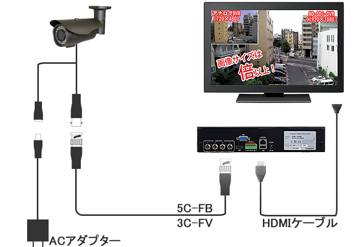 取付け,接続図