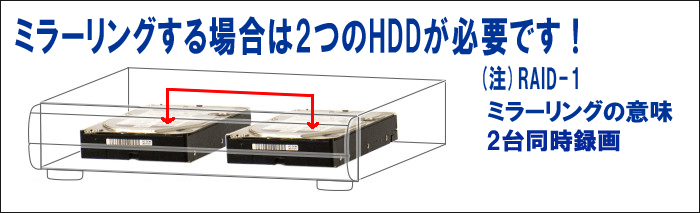 設置距離