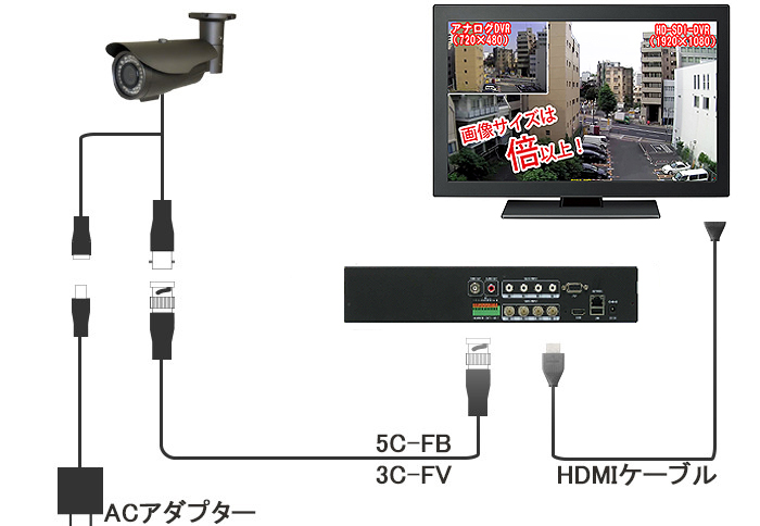 取付け,接続図