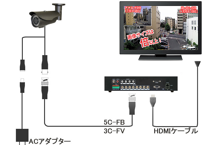 取付け,接続図