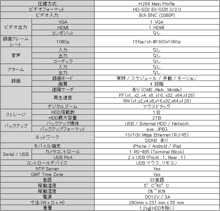 ハイブリッドレコーダー,スペック