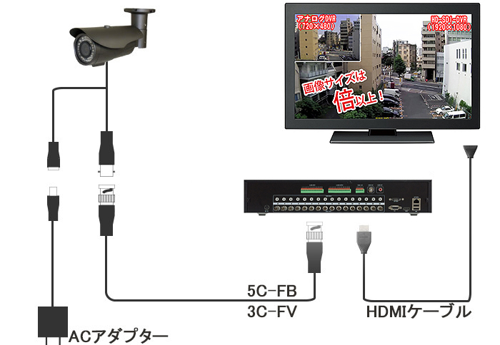 取付け,接続図