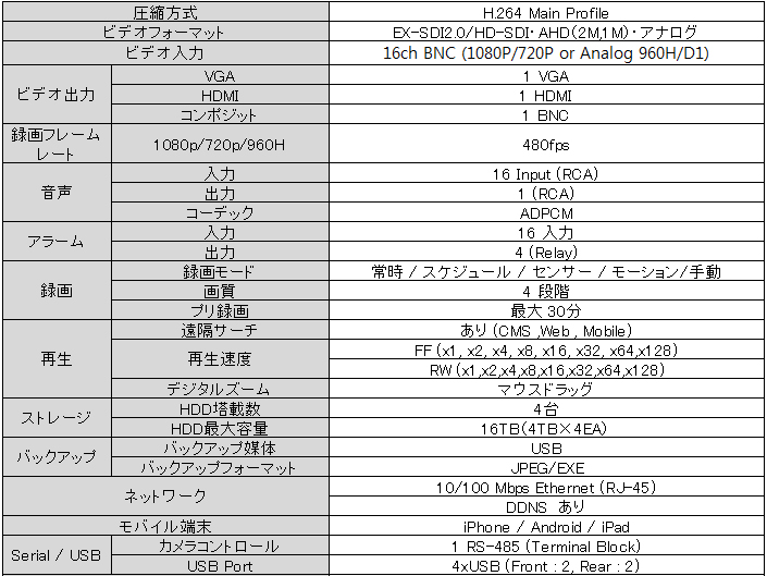 ハイブリッドレコーダー,スペック