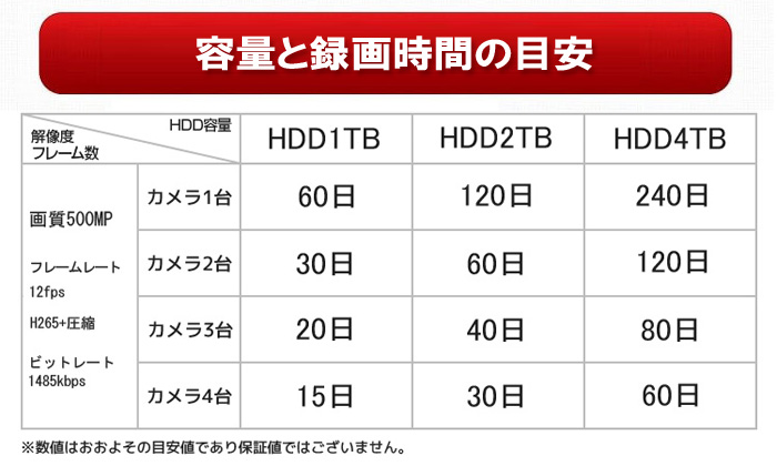 500万画素 防犯カメラ4台 HDD 2TB 防犯カメラセット 5MP 高画質 赤外線カメラ