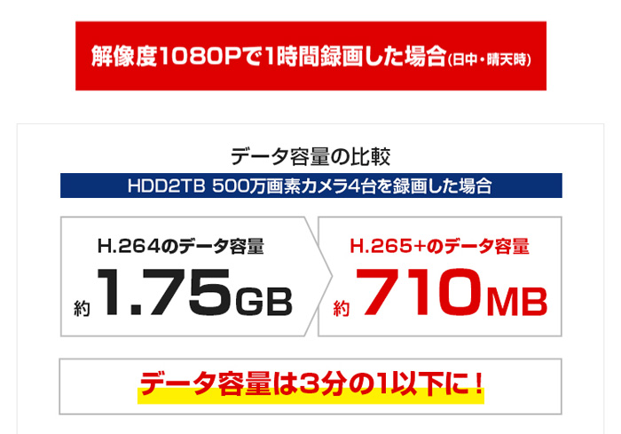 500万画素 防犯カメラ4台 HDD 2TB 防犯カメラセット 5MP 高画質 赤外線カメラ