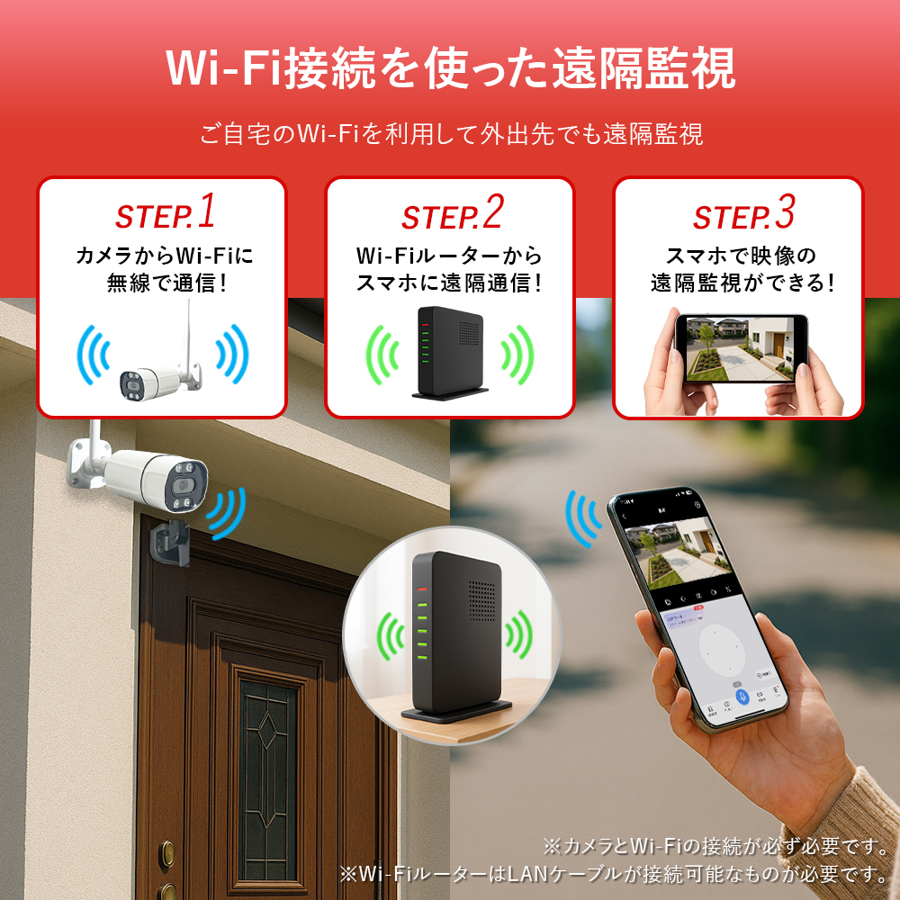 工事不要 防犯カメラ 屋外 SDカメラ 録画機能付き 防水 WiFi SDカード