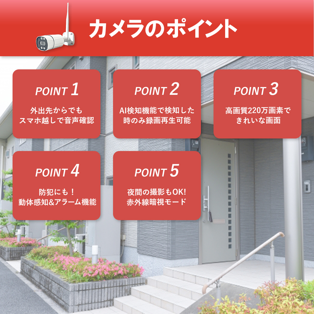 カメラのポイント