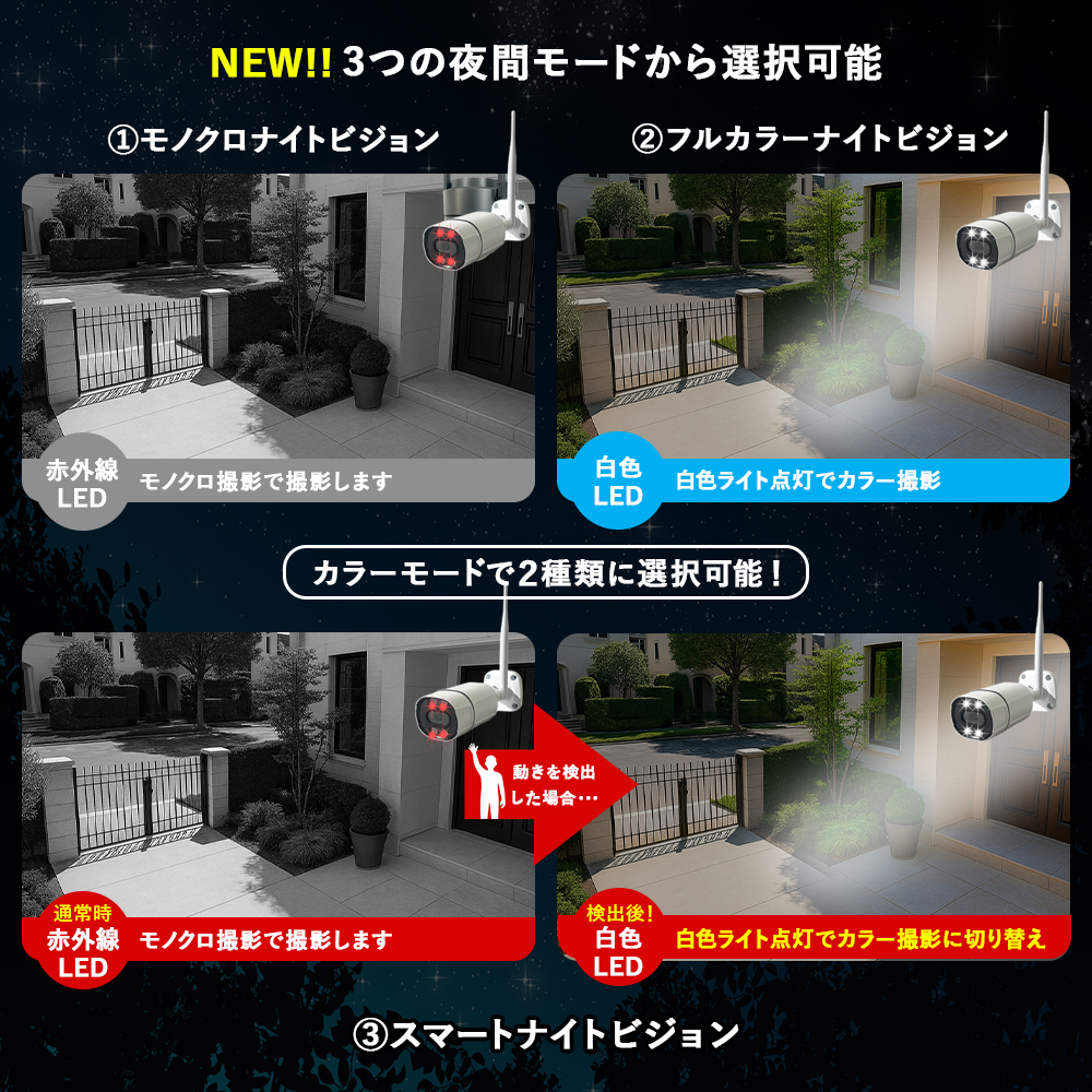 3つの暗視モードから選択可能